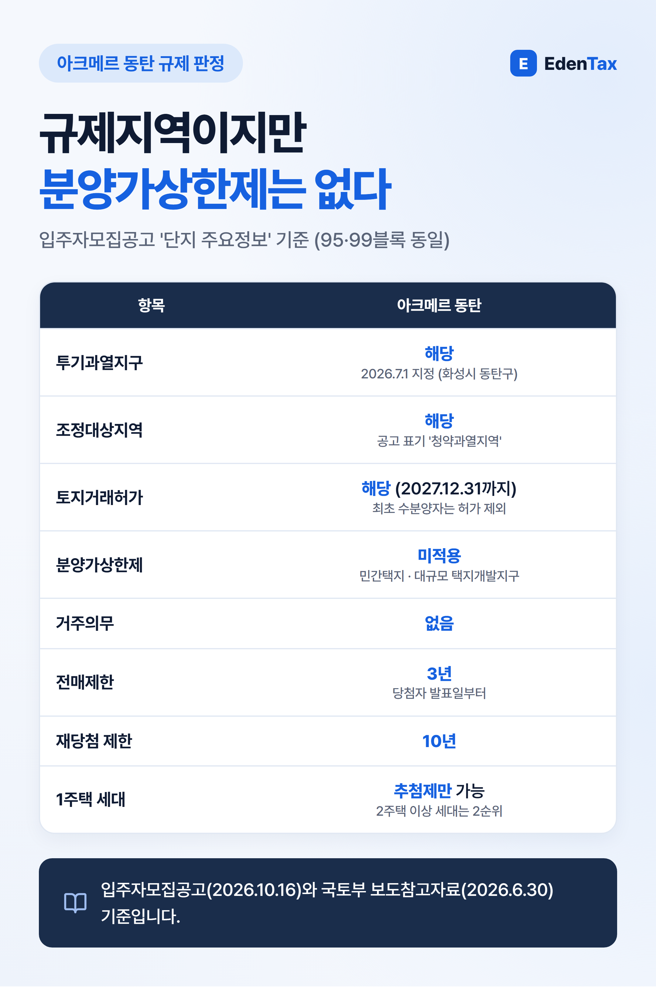 아크메르 동탄 규제 판정