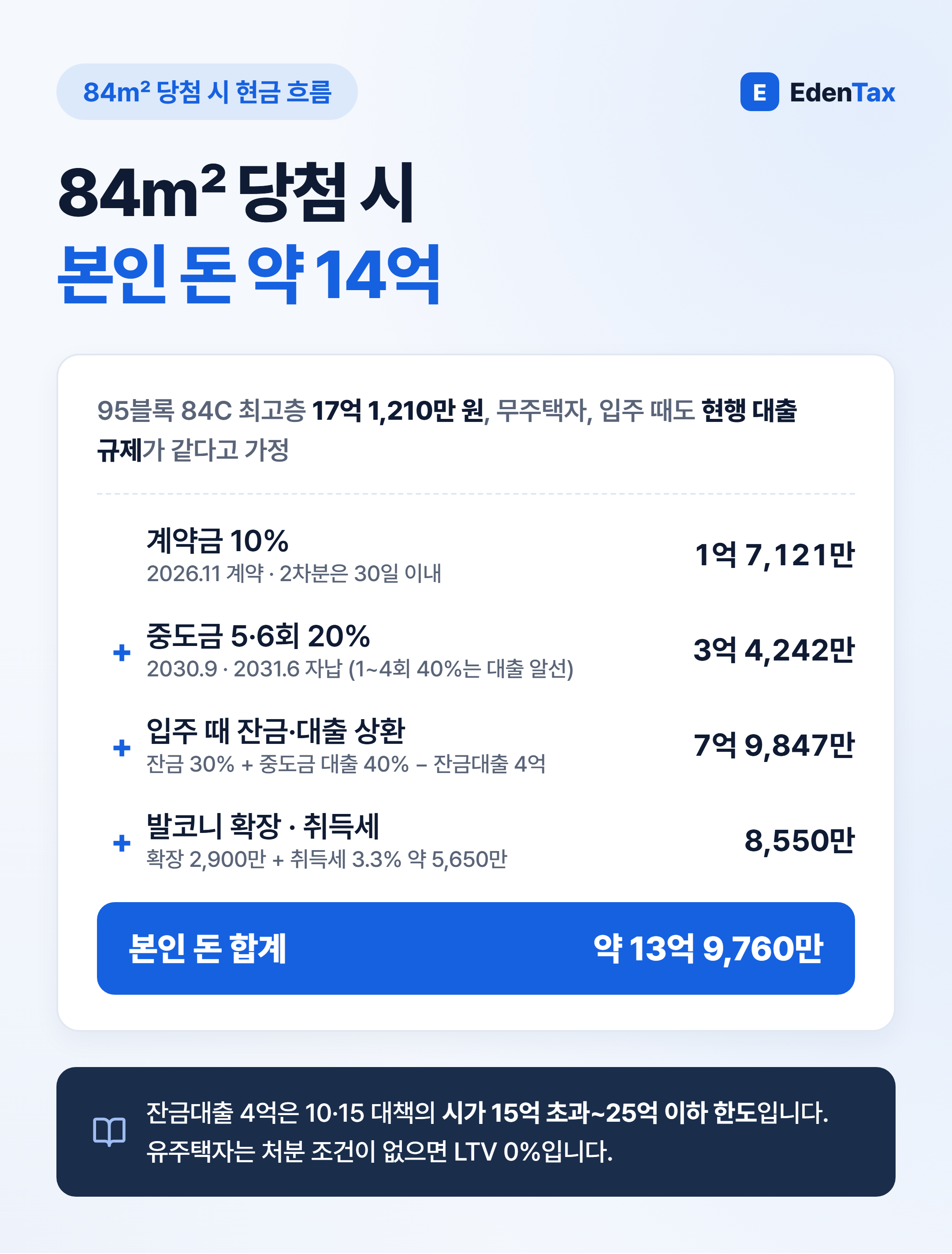 84㎡ 당첨 시 현금 흐름