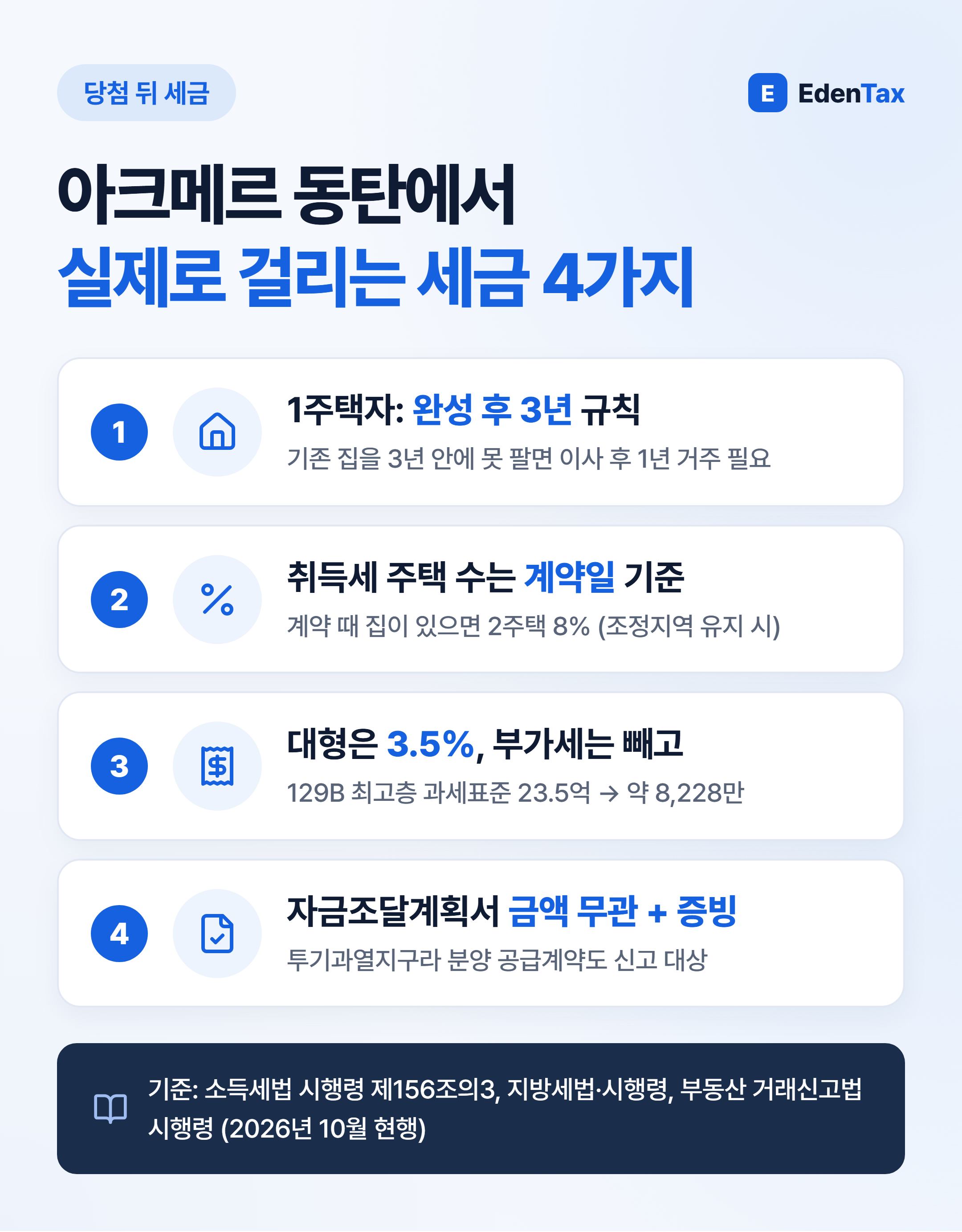 당첨 뒤 세금 4가지