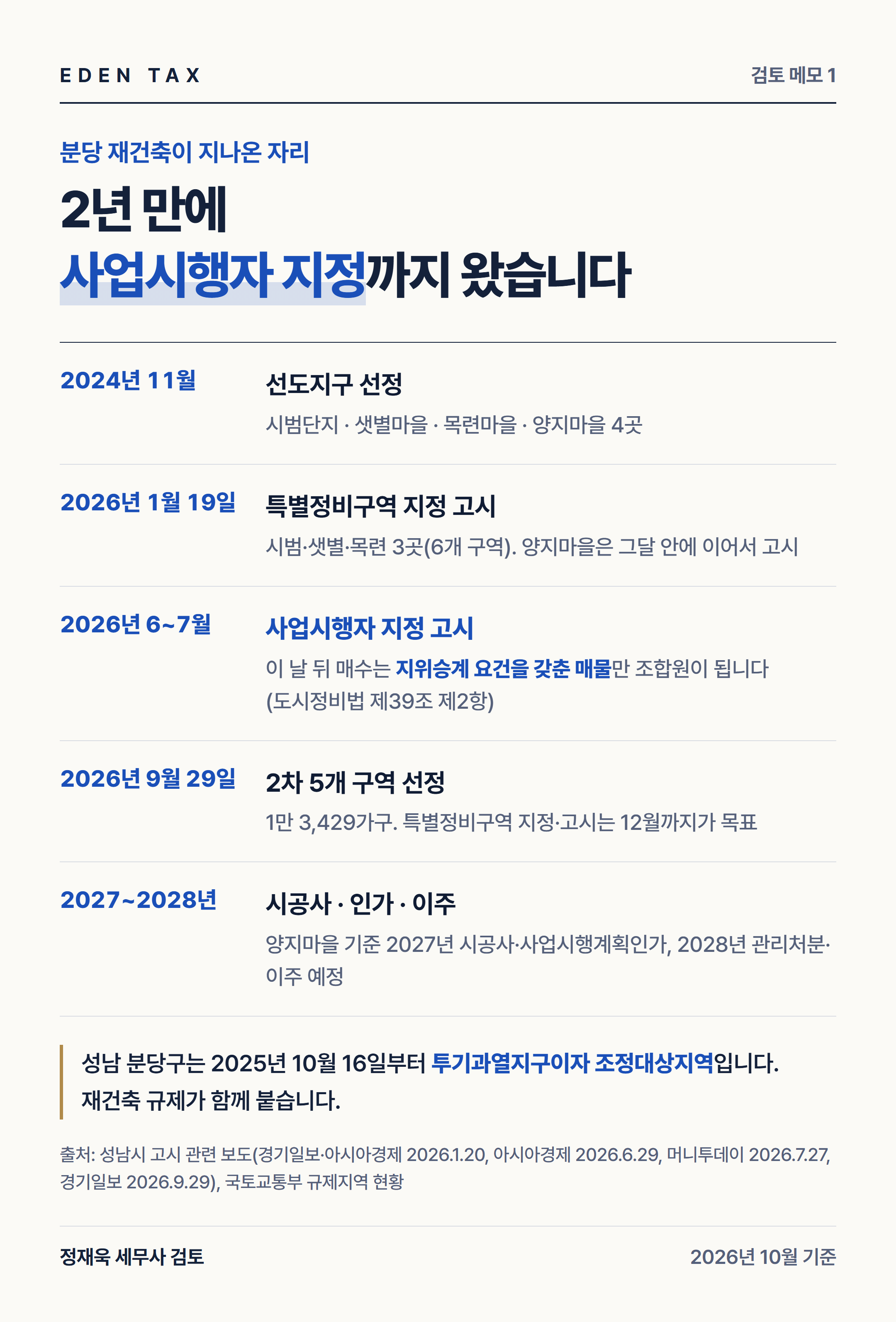 분당 재건축이 지나온 자리