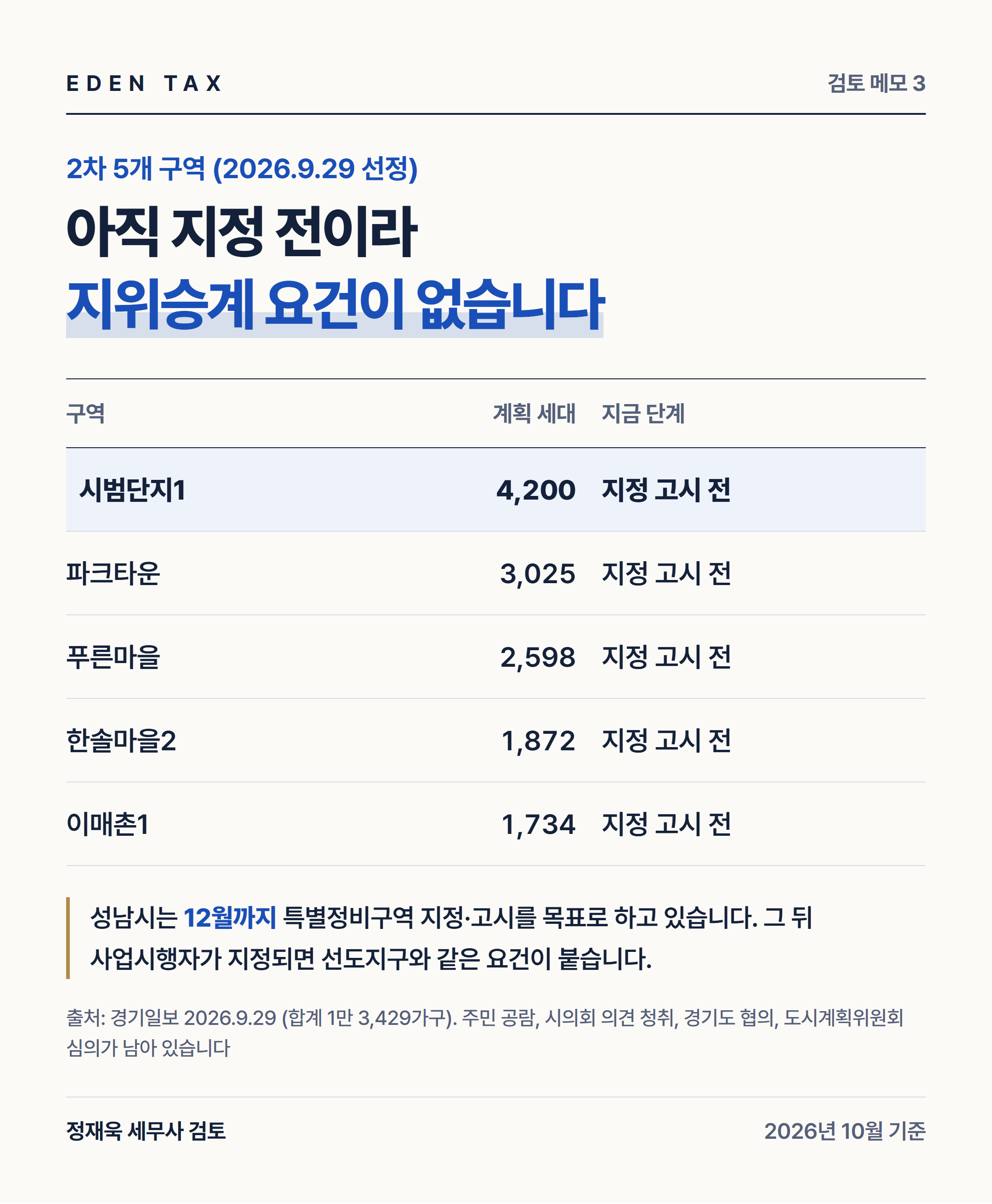 2차 5개 구역