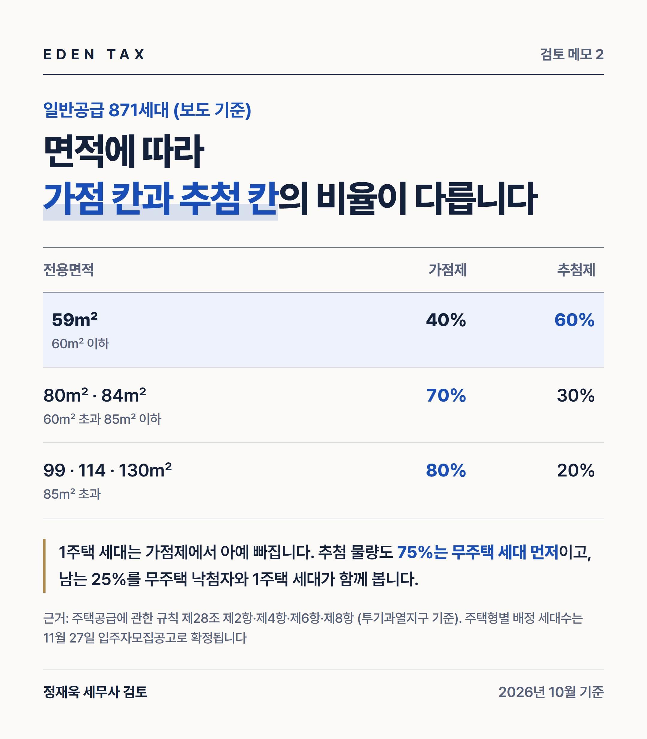 면적별 가점제·추첨제 비율