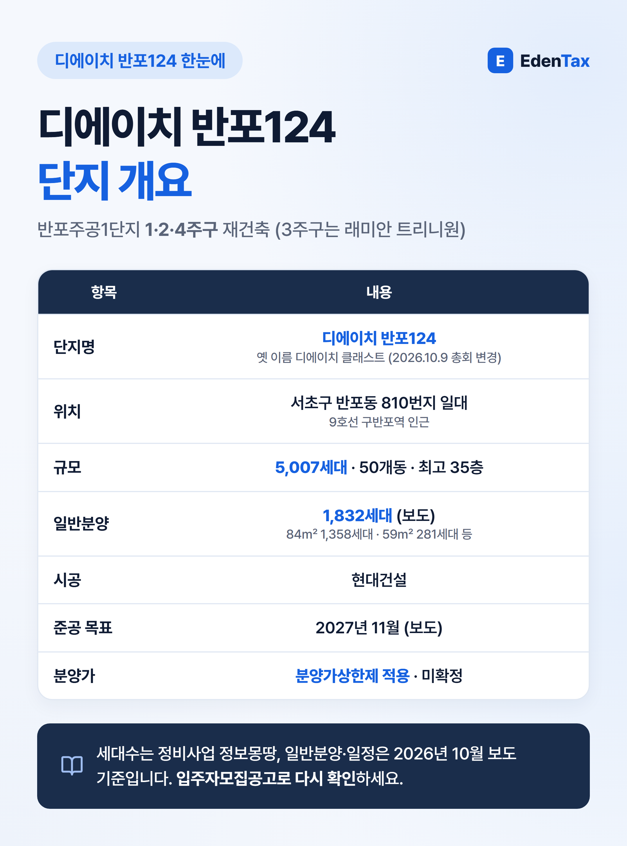 디에이치 반포124 단지 개요