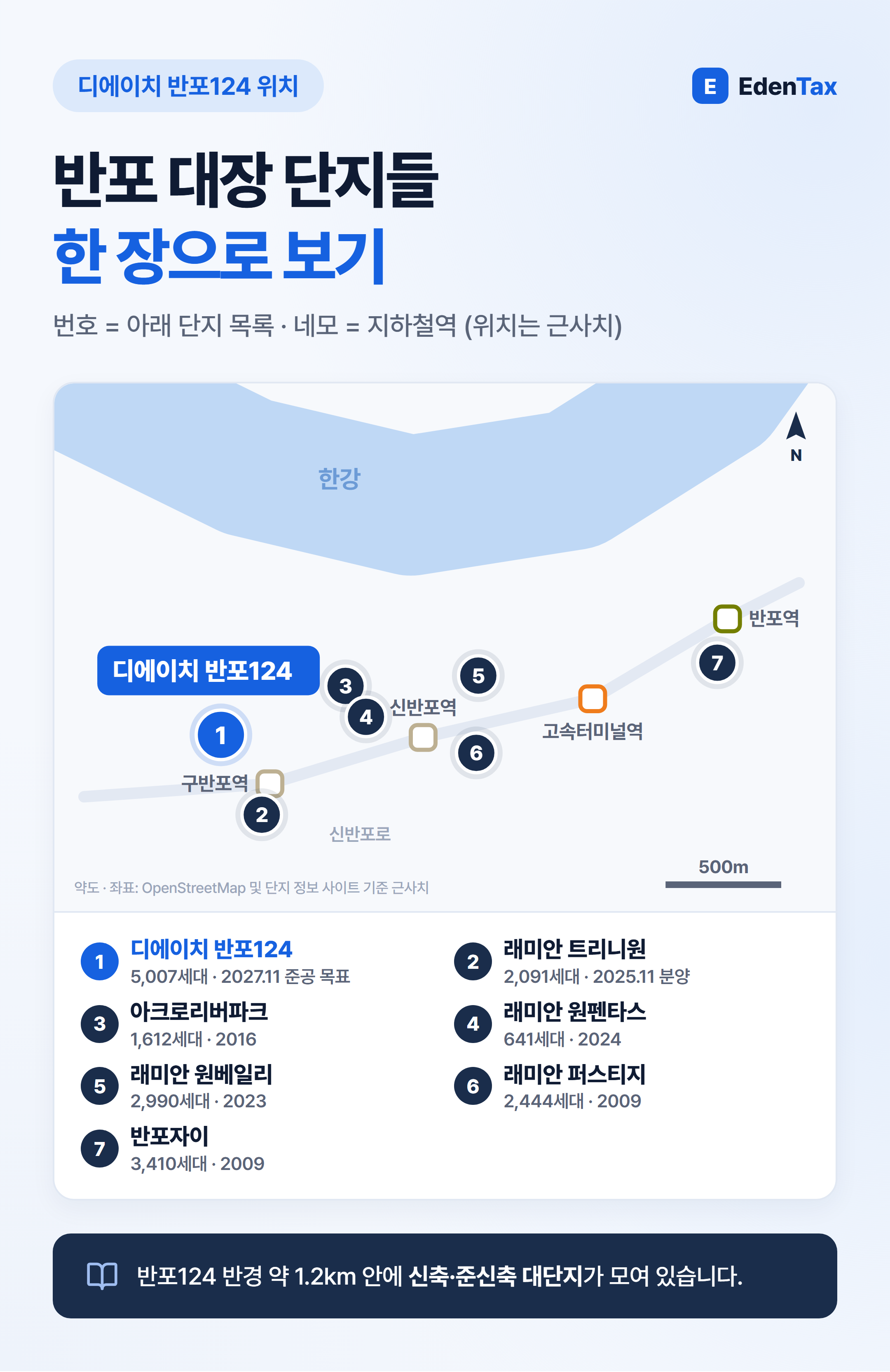 반포 일대 단지 위치