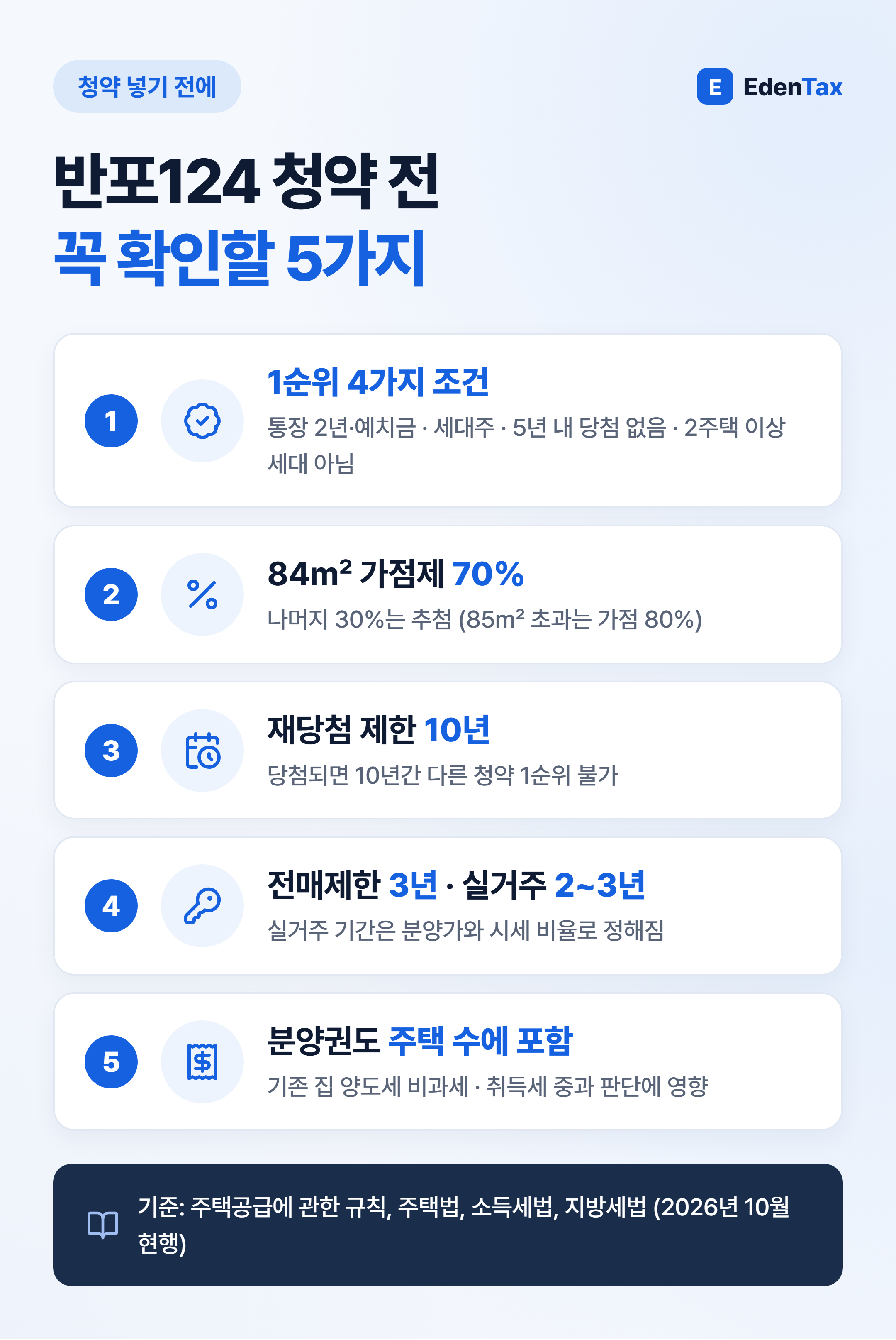 청약 전 확인할 5가지