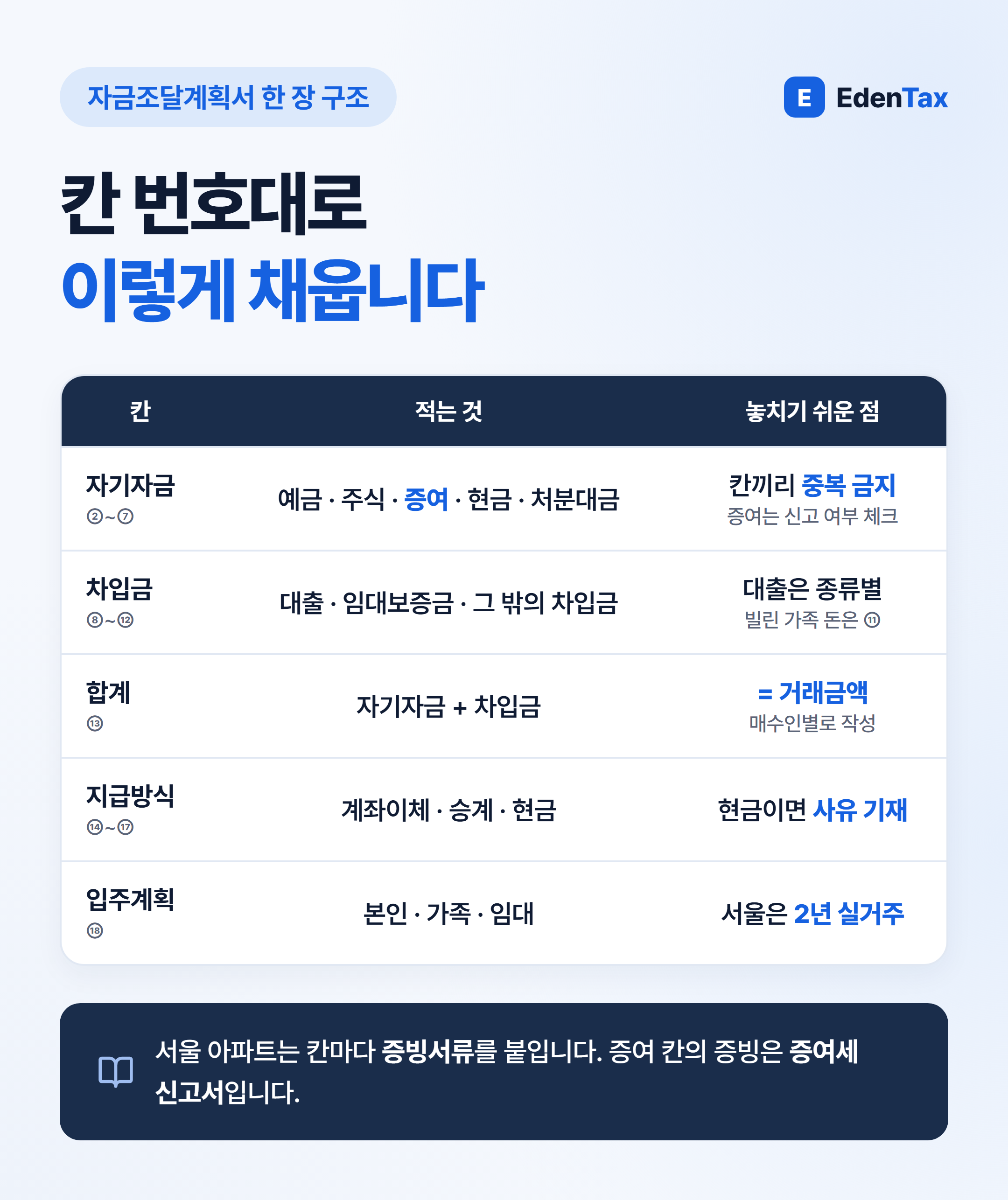 계획서 칸 구조