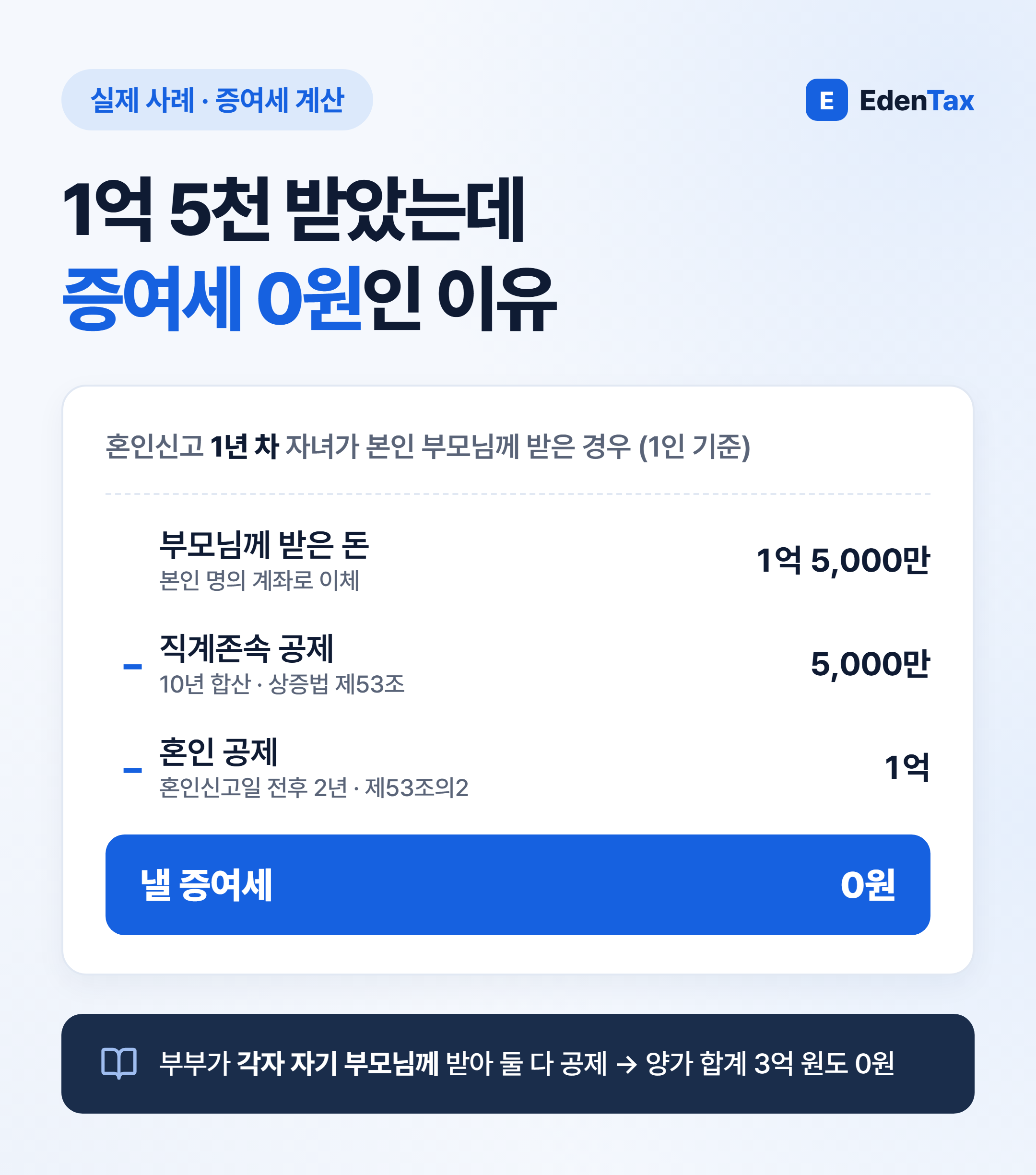 증여세 0원 계산