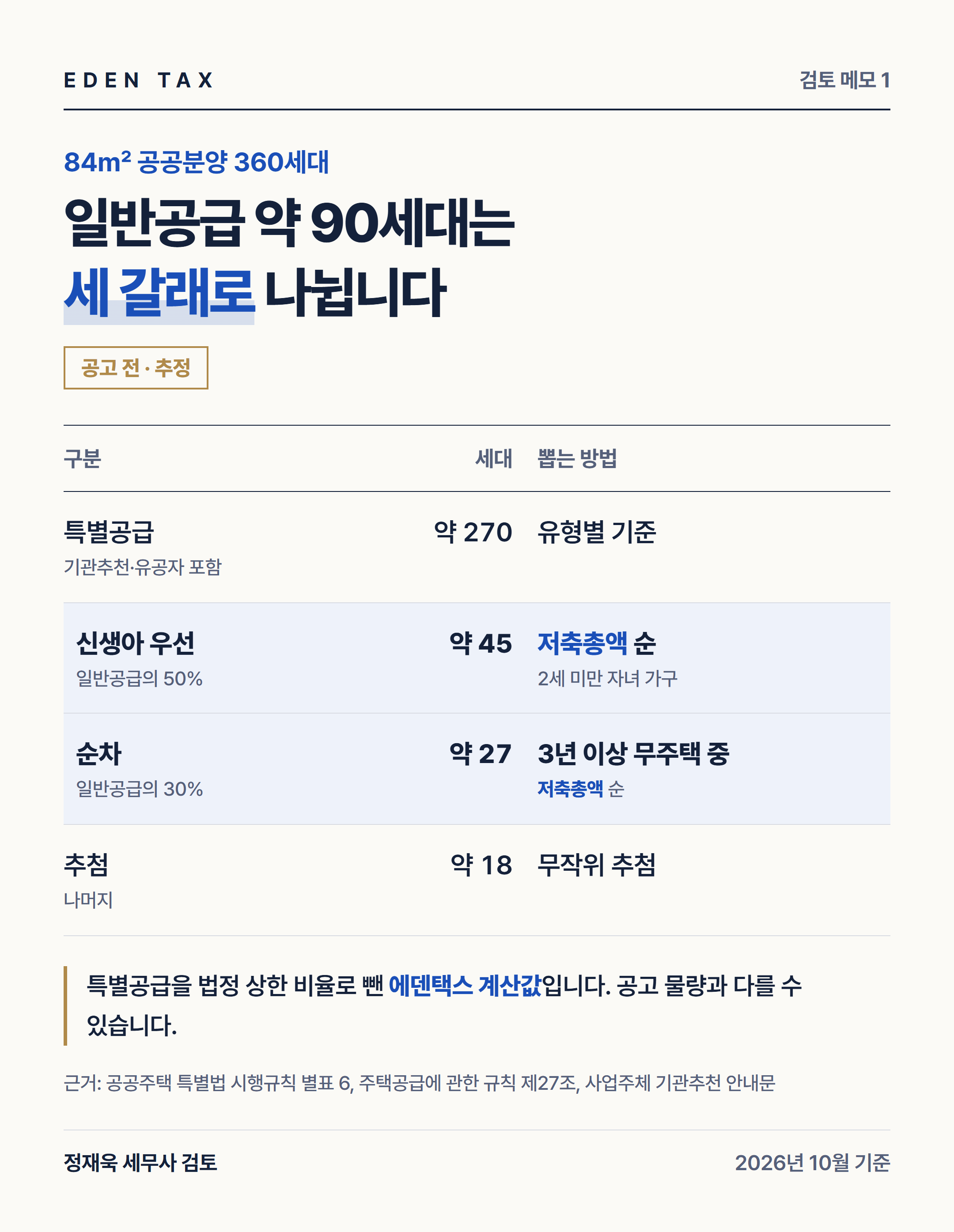 84㎡ 일반공급 구성