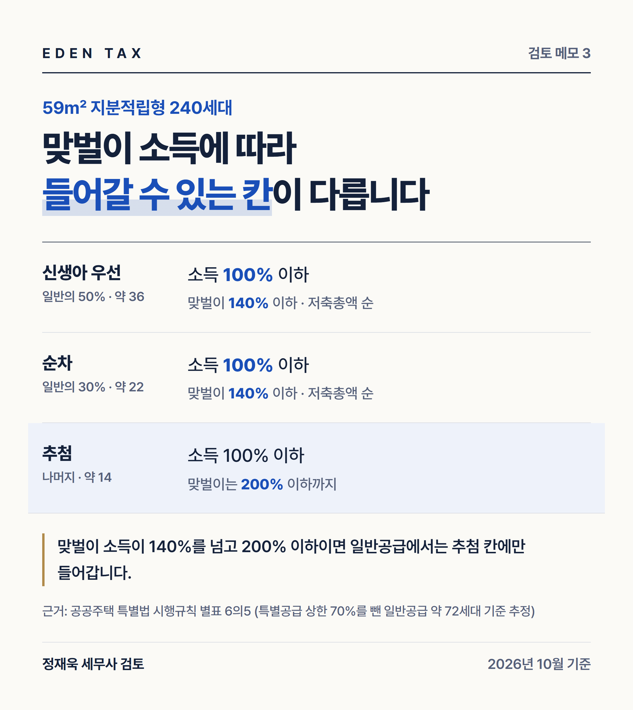 59㎡ 지분적립형 소득 구간