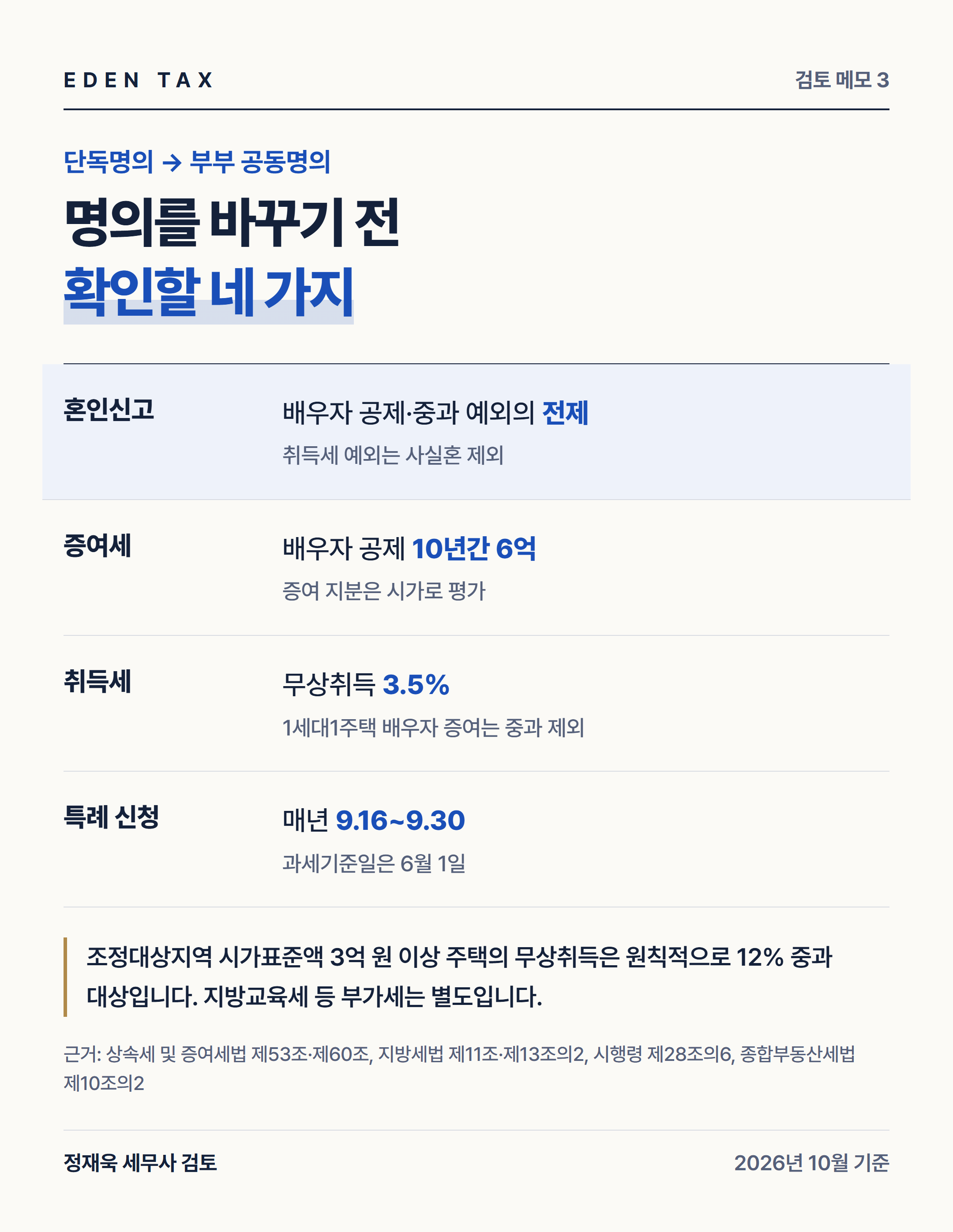 명의 변경 전 확인할 네 가지