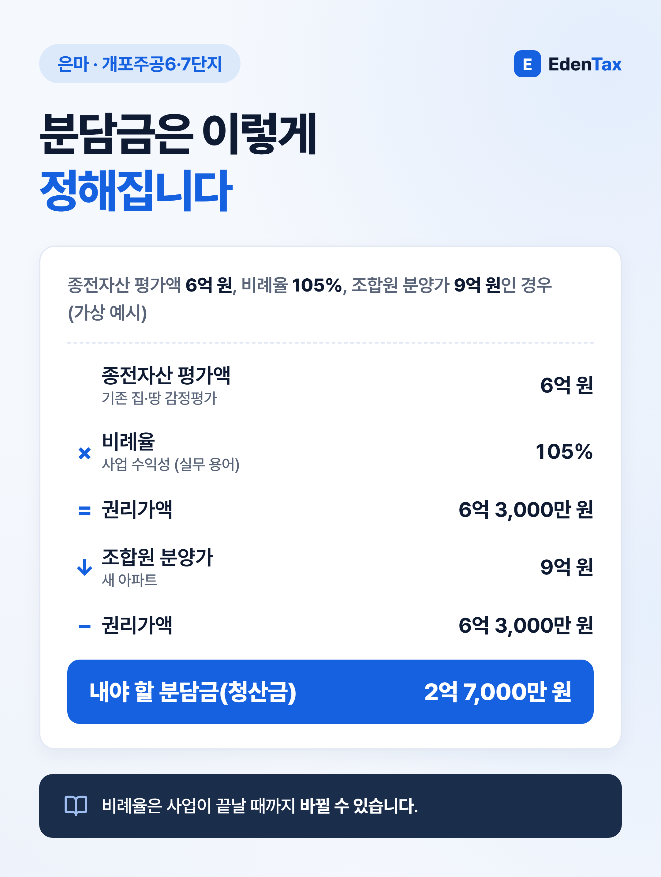 분담금 계산 예시