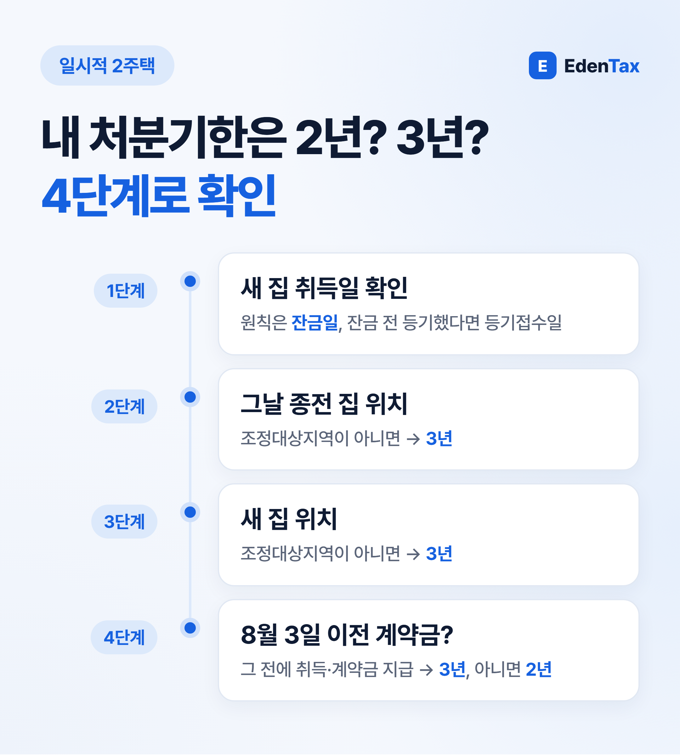 처분기한 2년·3년 4단계 확인